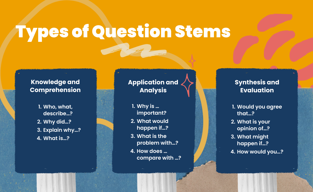 Types-of-question-stems